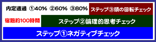 面接合格ステップ