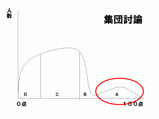 スライド2